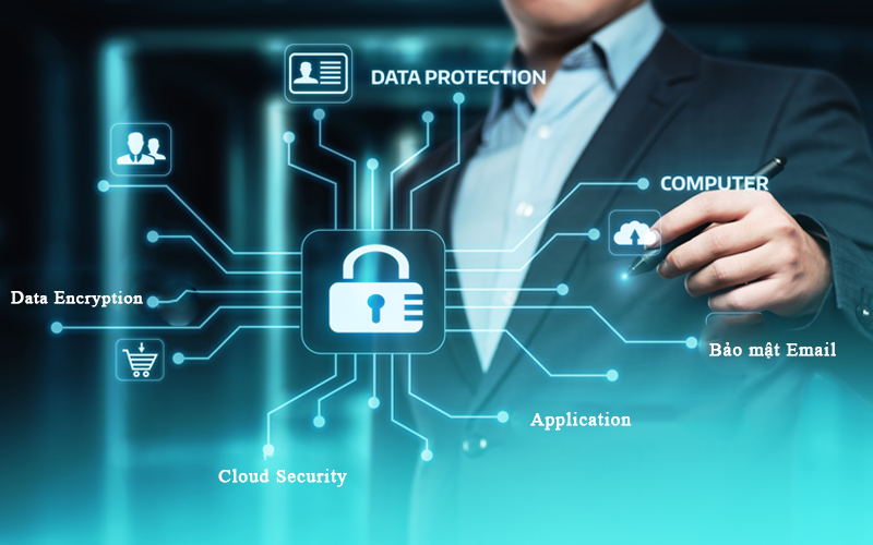 Thay đổi Chính sách bảo mật