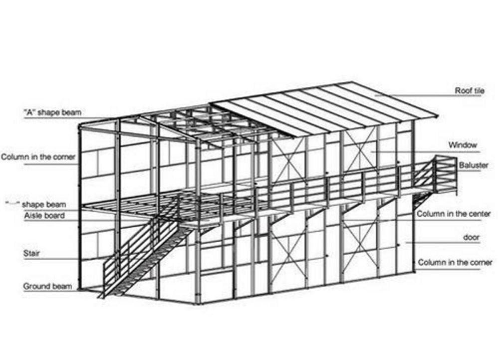 Tầm quan trọng của Thiết kế trong ngành Cơ khí - Xây dựng