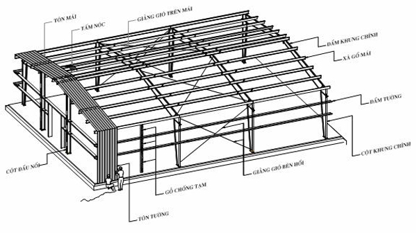 Dịch vụ Tổng thể: Từ Thiết kế đến Lắp dựng